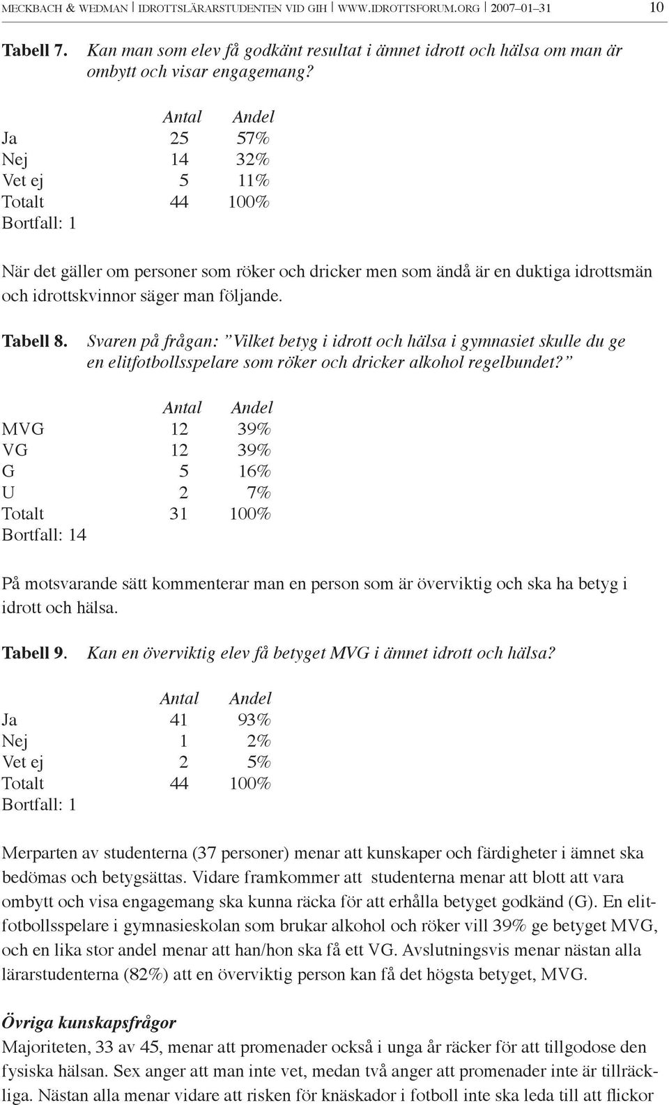 Tabell 8. Svaren på frågan: Vilket betyg i idrott och hälsa i gymnasiet skulle du ge en elitfotbollsspelare som röker och dricker alkohol regelbundet?