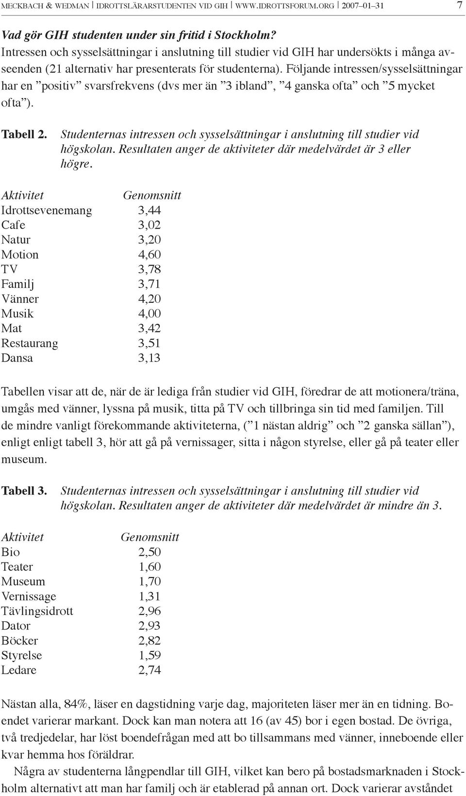 Följande intressen/sysselsättningar har en positiv svarsfrekvens (dvs mer än 3 ibland, 4 ganska ofta och 5 mycket ofta ). Tabell 2.