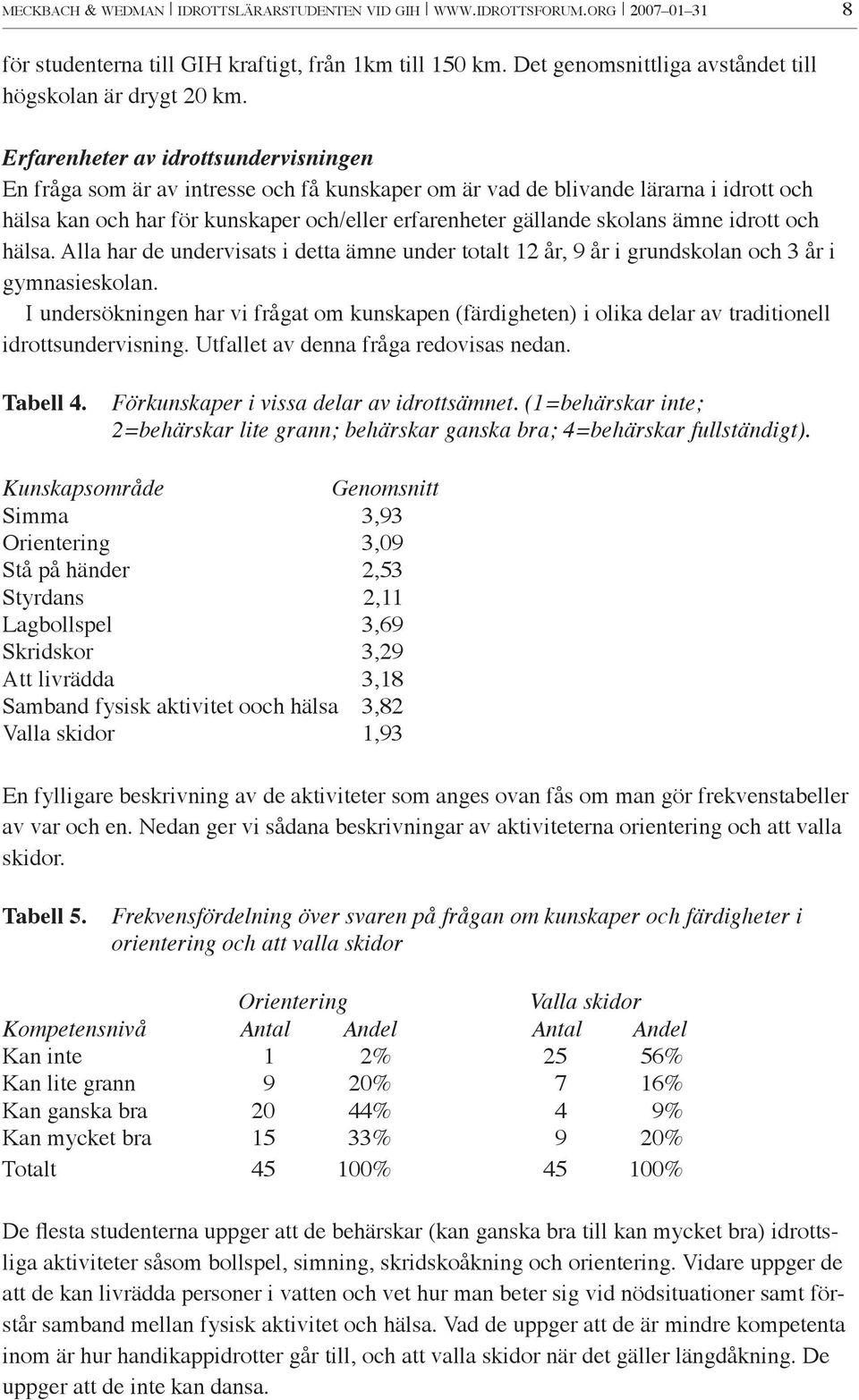 ämne idrott och hälsa. Alla har de undervisats i detta ämne under totalt 12 år, 9 år i grundskolan och 3 år i gymnasieskolan.