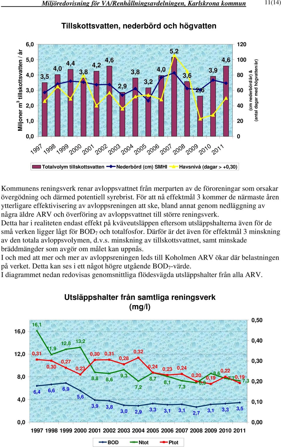 merparten av de föroreningar som orsakar övergödning och därmed potentiell syrebrist.