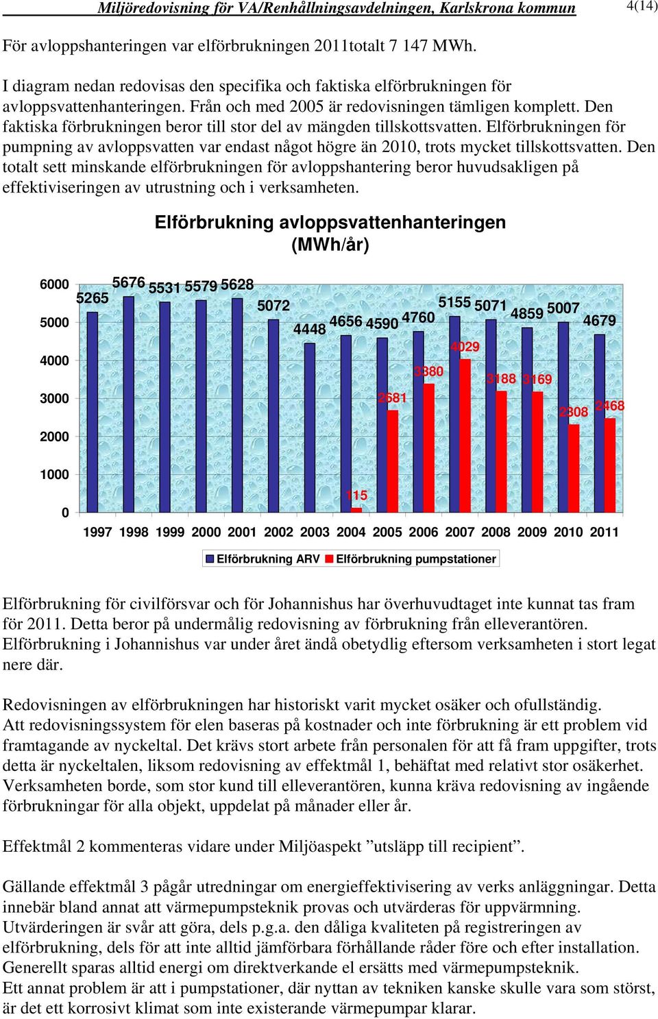 Den faktiska förbrukningen beror till stor del av mängden tillskottsvatten. Elförbrukningen för pumpning av avloppsvatten var endast något högre än 21, trots mycket tillskottsvatten.