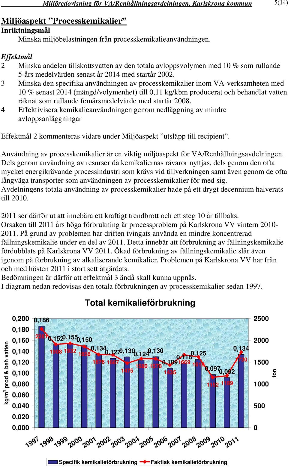 3 Minska den specifika användningen av processkemikalier inom VA-verksamheten med 1 % senast 214 (mängd/volymenhet) till,11 kg/kbm producerat och behandlat vatten räknat som rullande femårsmedelvärde