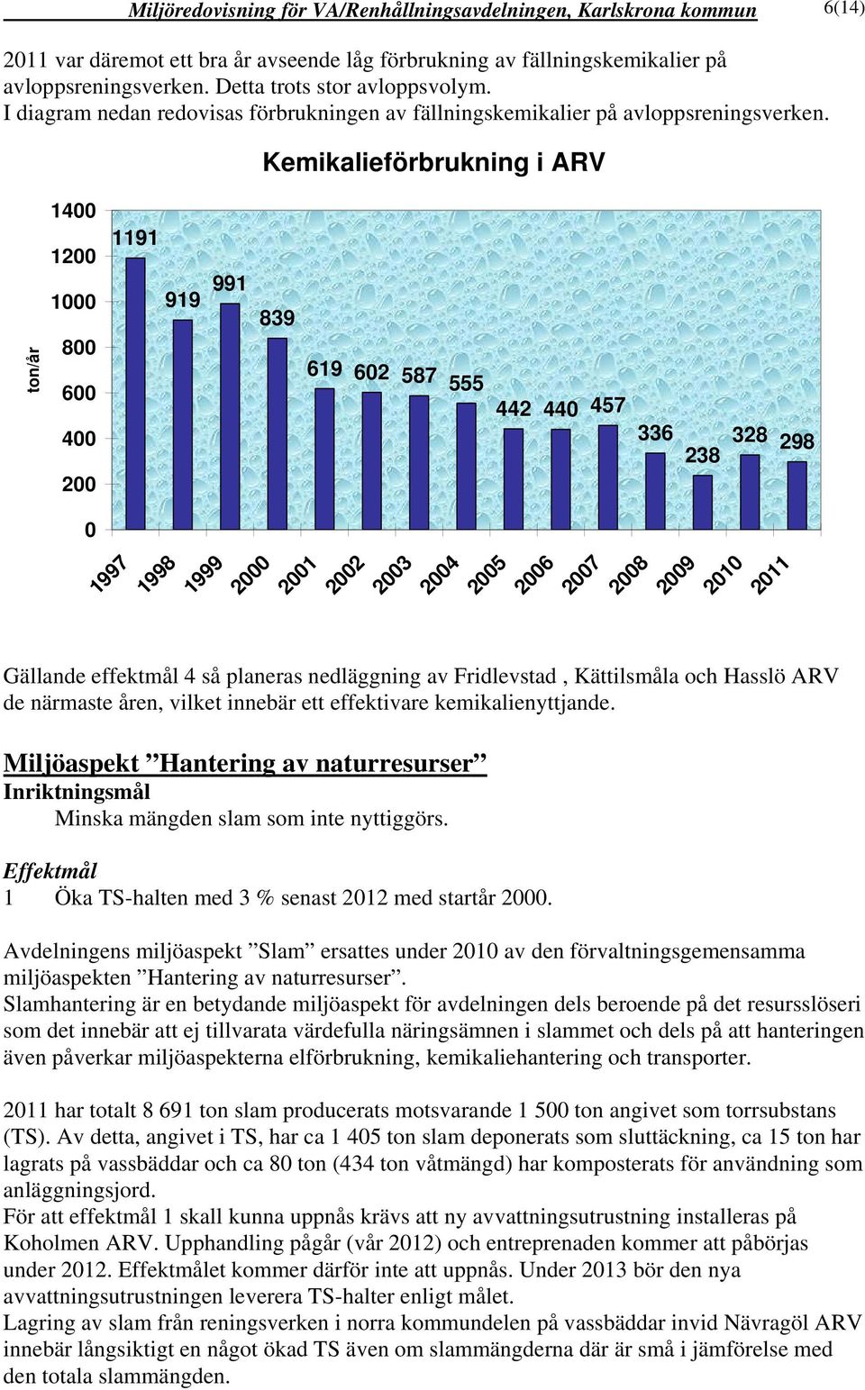 Kemikalieförbrukning i ARV 14 12 1191 1 919 991 839 ton/år 8 6 619 62 587 555 442 44 457 4 2 336 238 328 298 1997 1998 1999 2 21 22 23 24 25 26 27 28 29 21 211 Gällande effektmål 4 så planeras