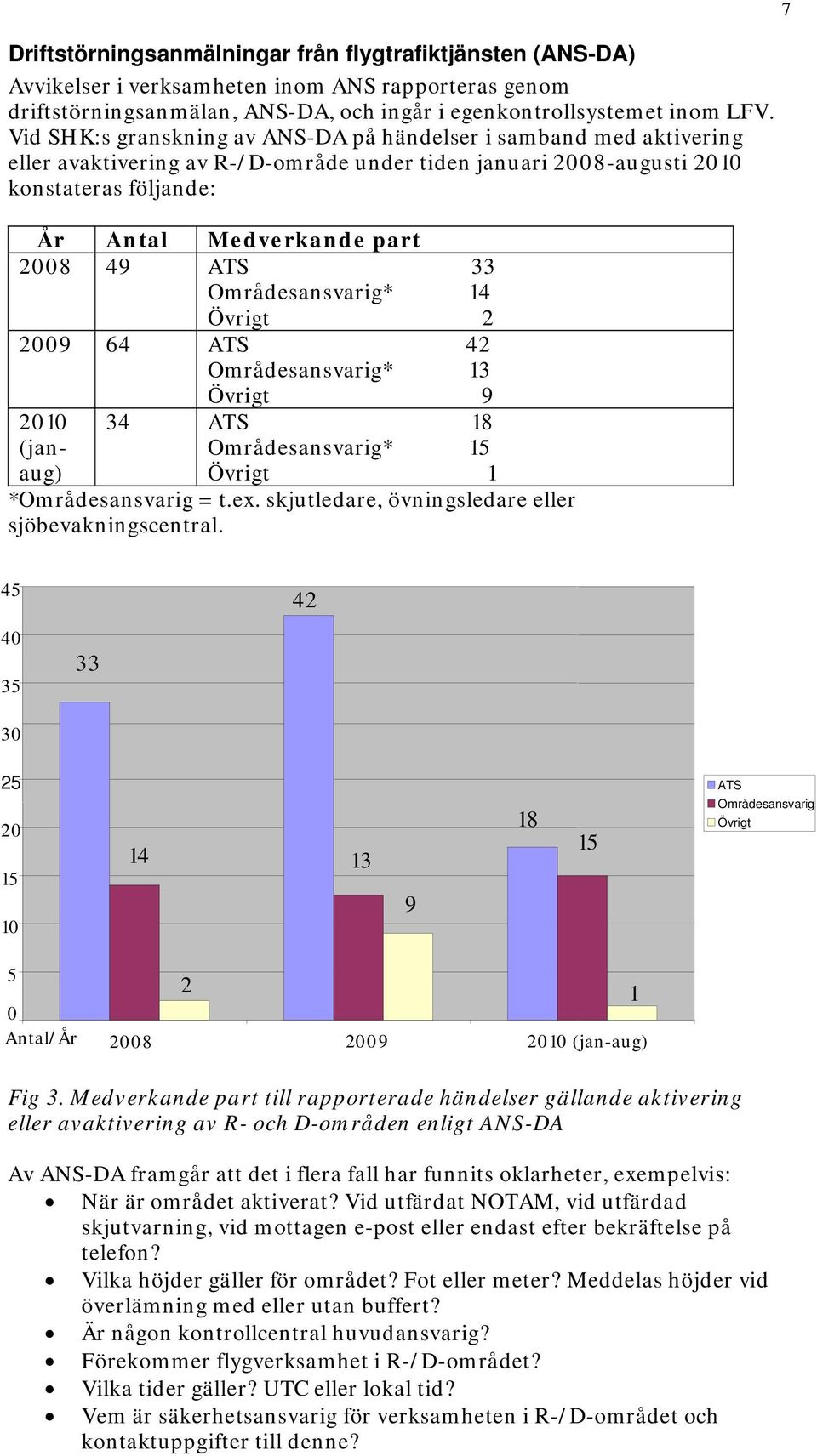 ATS 33 Områdesansvarig* 14 Övrigt 2 2009 64 ATS 42 Områdesansvarig* 13 Övrigt 9 2010 34 ATS 18 (janaug) Områdesansvarig* 15 Övrigt 1 *Områdesansvarig = t.ex.