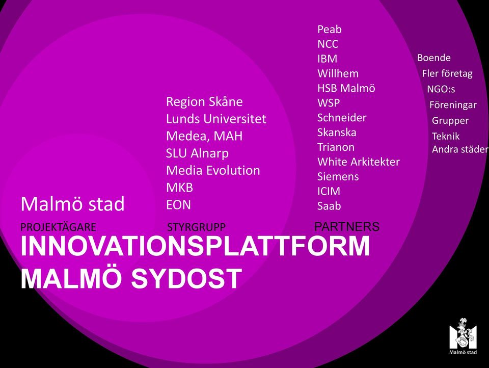 SYDOST Peab NCC IBM Willhem HSB Malmö WSP Schneider Skanska Trianon White