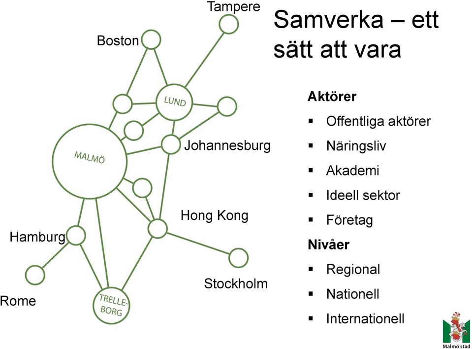 Näringsliv Akademi Hamburg Rome Hong Kong