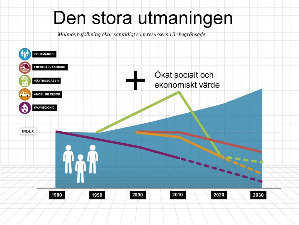 resurserna är begränsade +