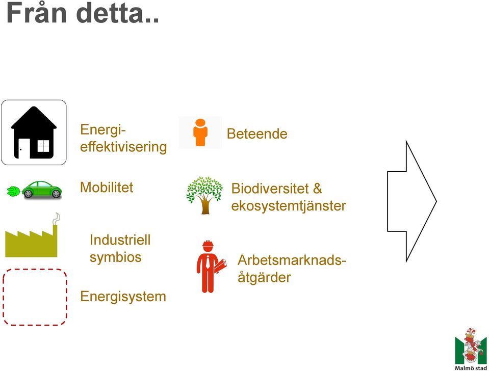 symbios Energisystem Biodiversitet