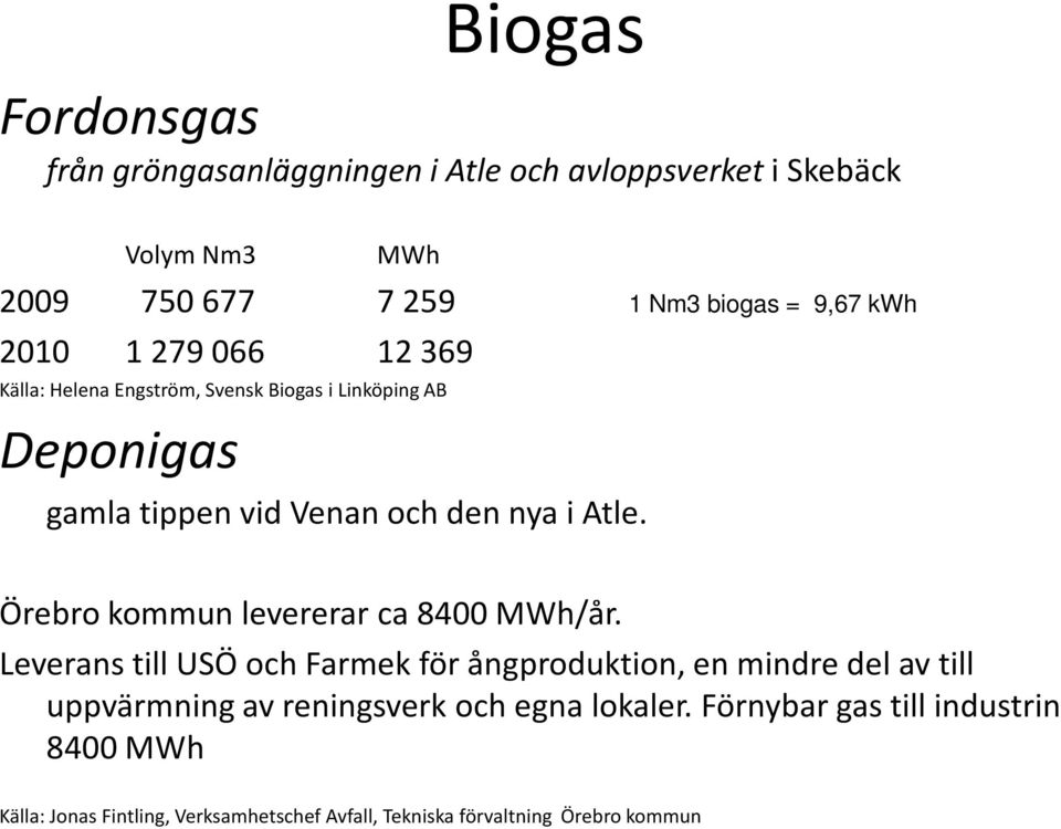 Örebro kommun levererar ca 8400 MWh/år.