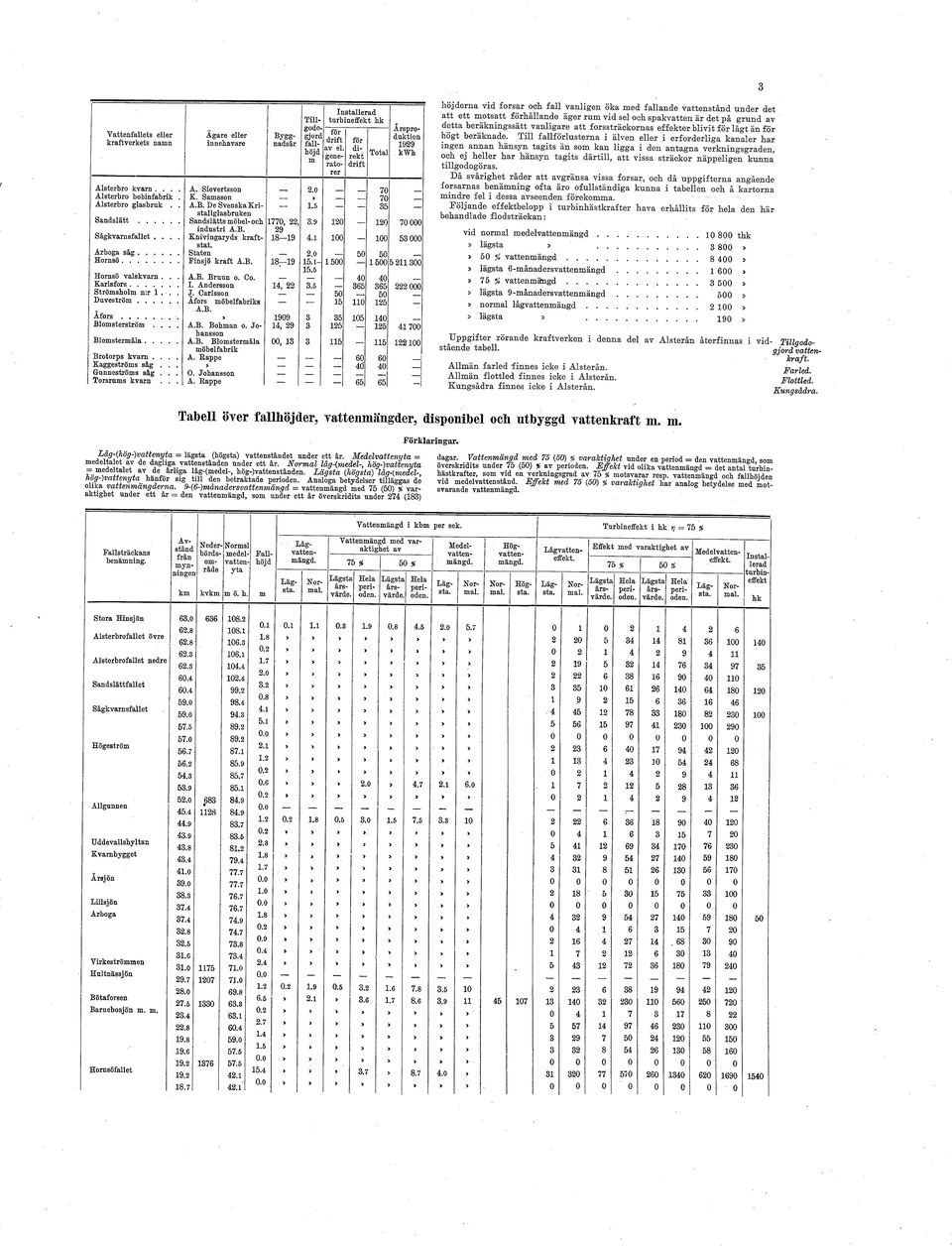 industri A.B. Knivingaryds kraftstat. Staten Finsjö kraft A.B. A.B. Bruun o. Co. I. Andersson J. Carlsson Afors möbelfabriks A.B. A.B. Bohman o. Johansson A.B. Blomstermåla möbelfabrik A. Rappe O.