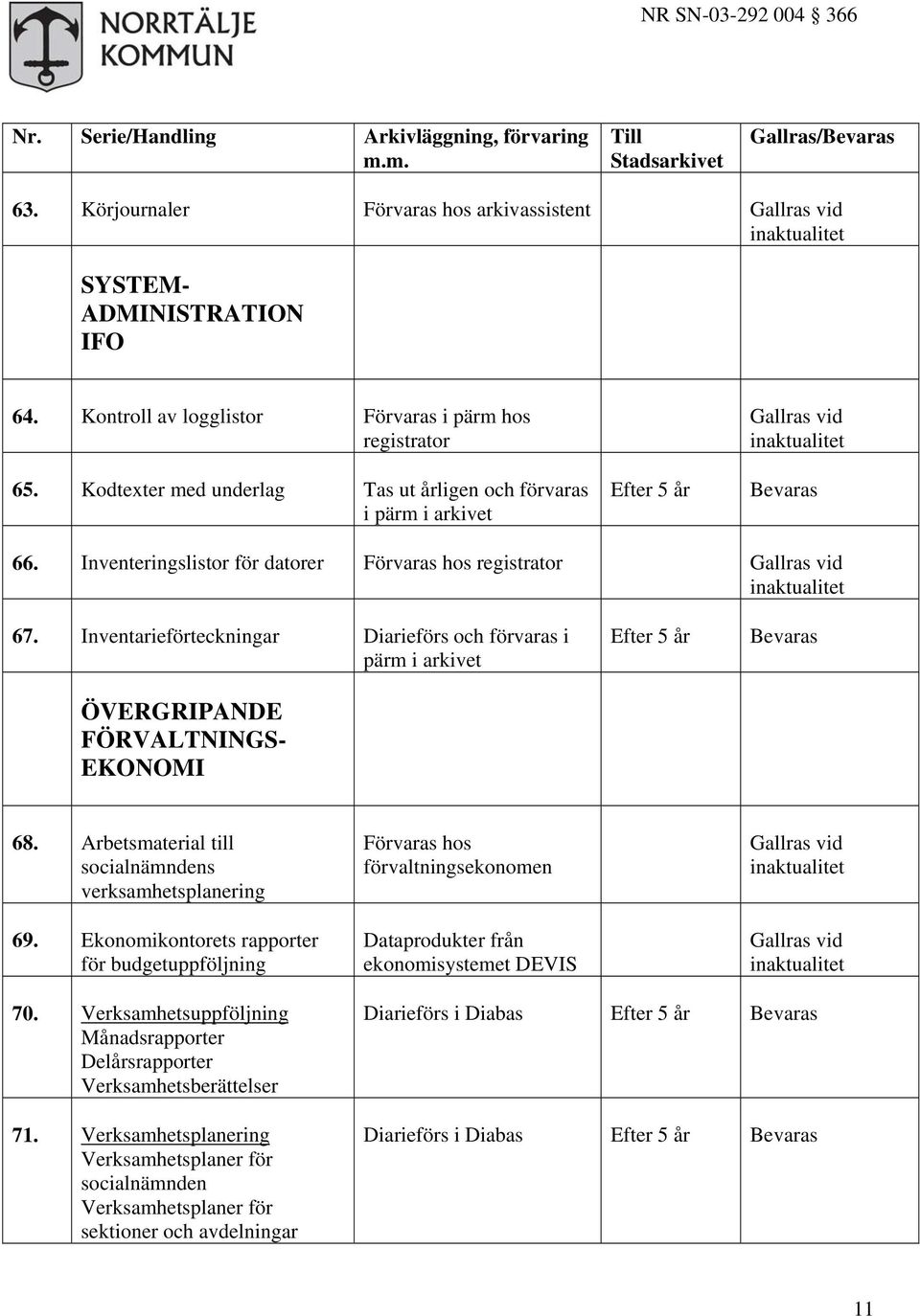 Inventarieförteckningar Diarieförs och förvaras i pärm i arkivet ÖVERGRIPANDE FÖRVALTNINGS- EKONOMI 68. Arbetsmaterial till socialnämndens verksamhetsplanering 69.