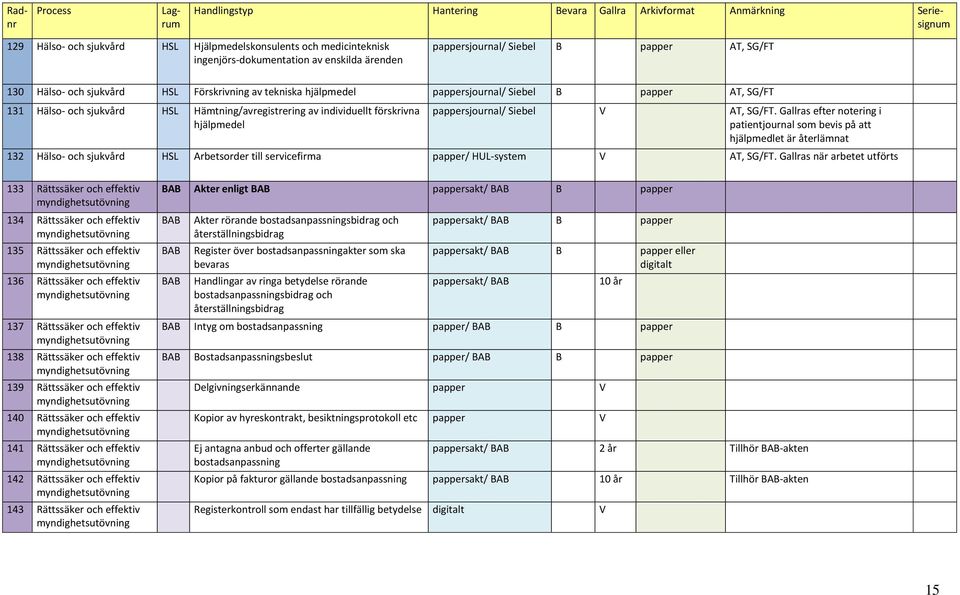 Gallras efter notering i patientjournal som bevis på att hjälpmedlet är återlämnat 132 Hälso- och sjukvård HSL Arbetsorder till servicefirma papper/ HUL-system V AT, SG/FT.