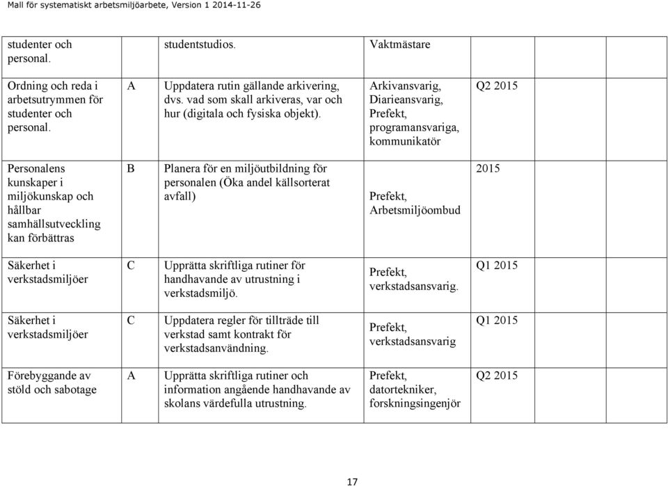 Arkivansvarig, Diarieansvarig, programansvariga, kommunikatör Q2 2015 Personalens kunskaper i miljökunskap och hållbar samhällsutveckling kan förbättras B Planera för en miljöutbildning för