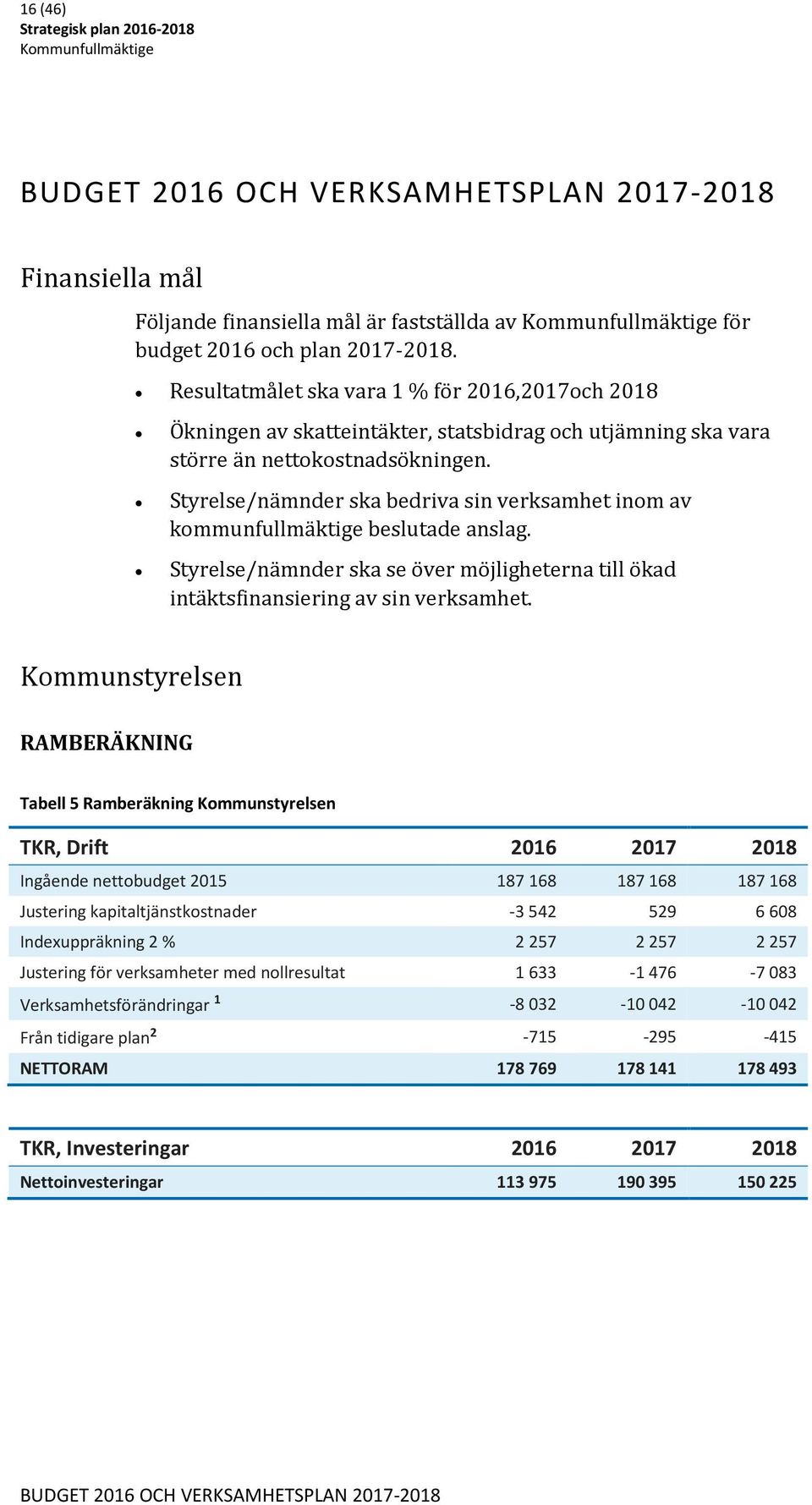 Styrelse/nämnder ska bedriva sin verksamhet inom av kommunfullmäktige beslutade anslag. Styrelse/nämnder ska se över möjligheterna till ökad intäktsfinansiering av sin verksamhet.