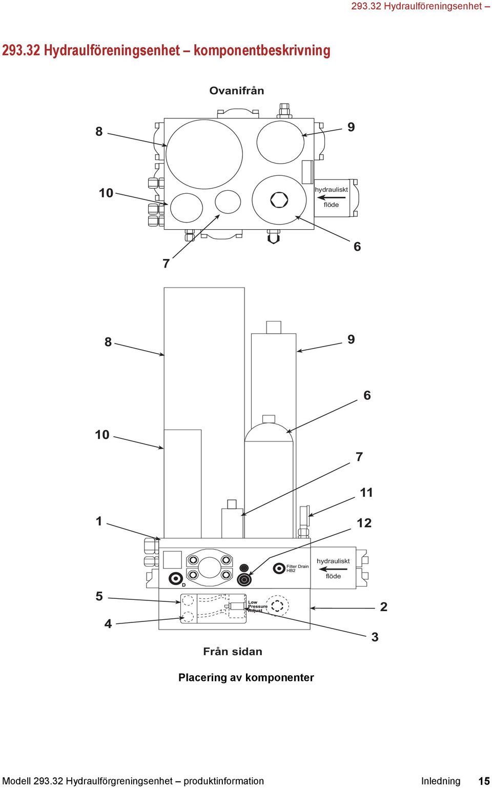 hydrauliskt flöde 7 6 8 9 6 10 7 11 1 12 hydrauliskt flöde 5 4