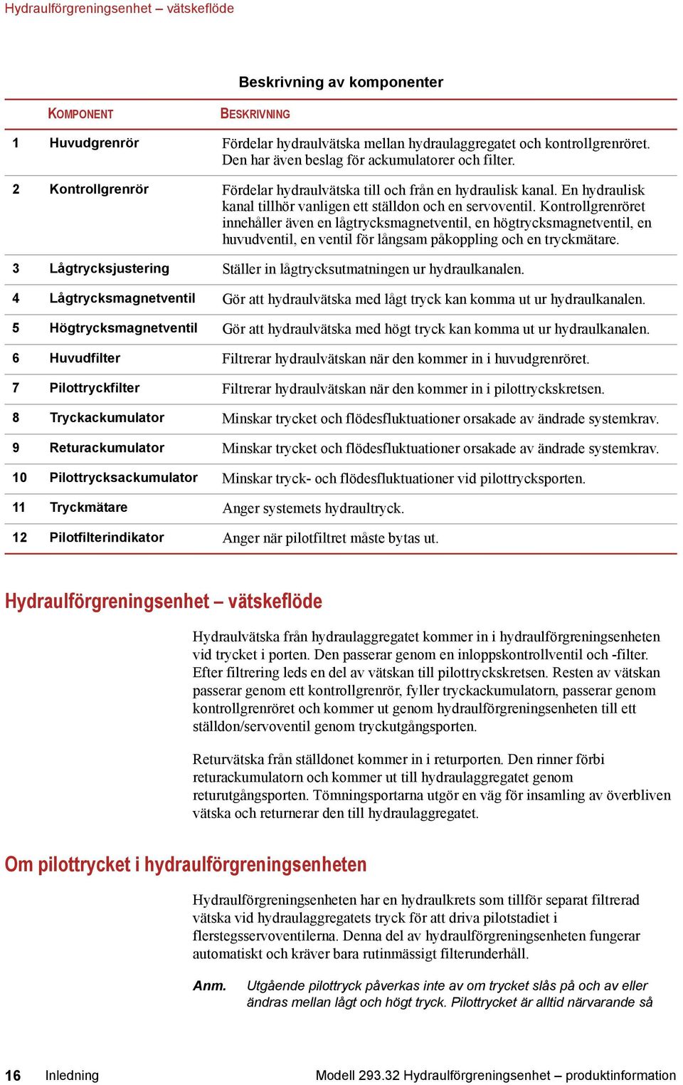 Kontrollgrenröret innehåller även en lågtrycksmagnetventil, en högtrycksmagnetventil, en huvudventil, en ventil för långsam påkoppling och en tryckmätare.