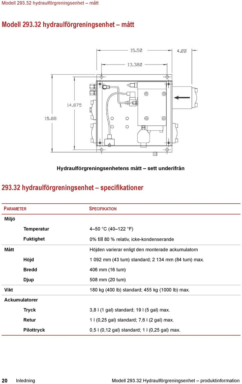 monterade ackumulatorn Höjd Bredd Djup 1 092 mm (43 tum) standard; 2 134 mm (84 tum) max. 406 mm (16 tum) 508 mm (20 tum) Vikt 180 kg (400 lb) standard; 455 kg (1000 lb) max.