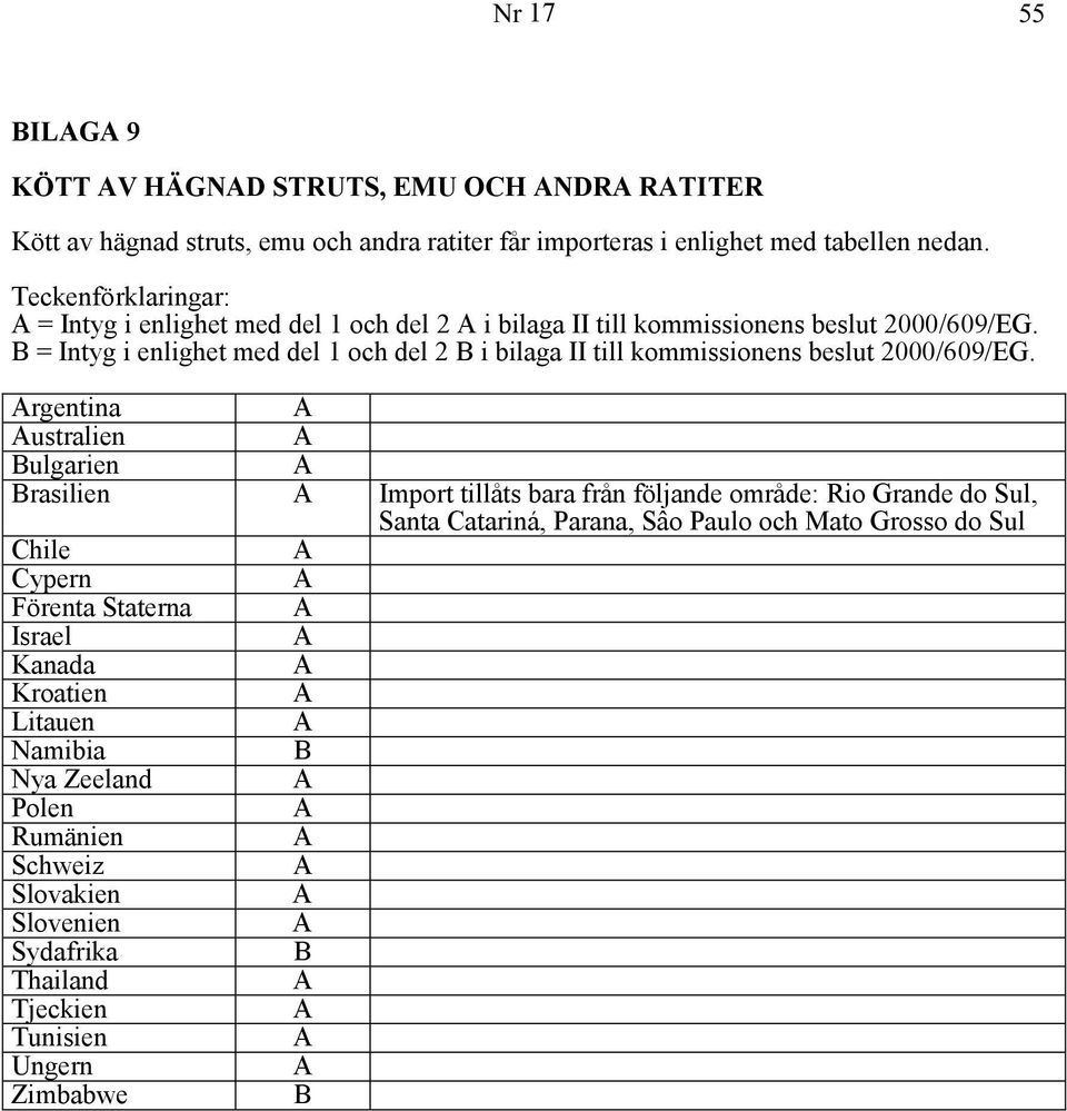 B = Intyg i enlighet med del 1 och del 2 B i bilaga II till kommissionens beslut 2000/609/EG.