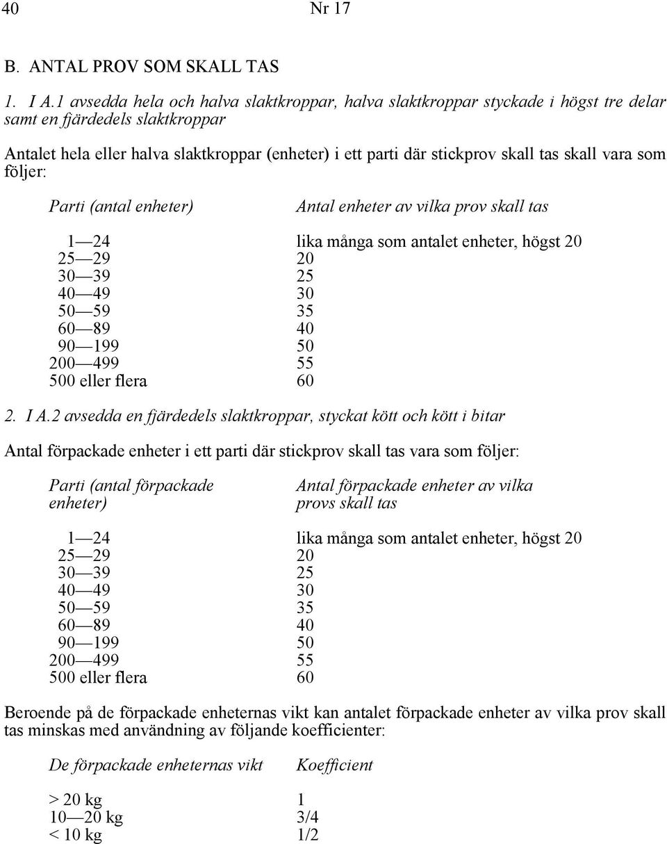 skall vara som följer: Parti (antal enheter) ntal enheter av vilka prov skall tas 1 24 25 29 lika många som antalet enheter, högst 20 20 30 39 25 40 49 50 59 30 35 60 89 40 90 199 200 499 50 55 500