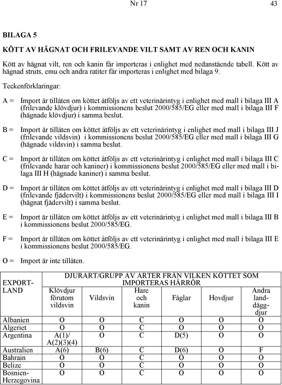 Teckenförklaringar: = Import är tillåten om köttet åtföljs av ett veterinärintyg i enlighet med mall i bilaga III (frilevande klövdjur) i kommissionens beslut 2000/585/EG eller med mall i bilaga III