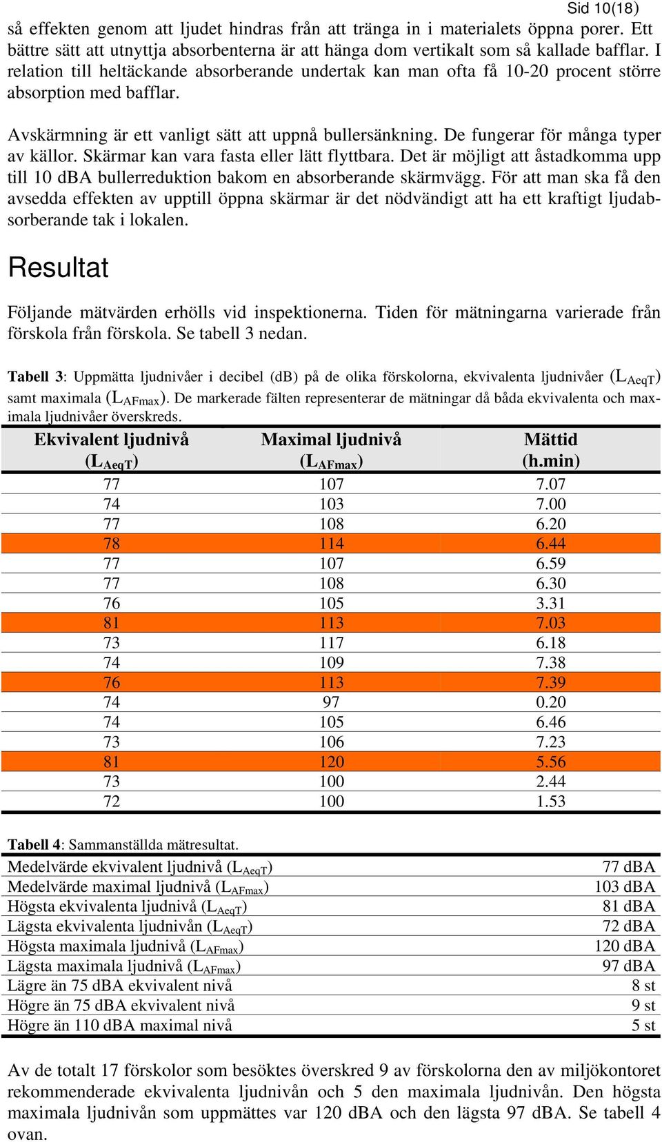 De fungerar för många typer av källor. Skärmar kan vara fasta eller lätt flyttbara. Det är möjligt att åstadkomma upp till 10 dba bullerreduktion bakom en absorberande skärmvägg.