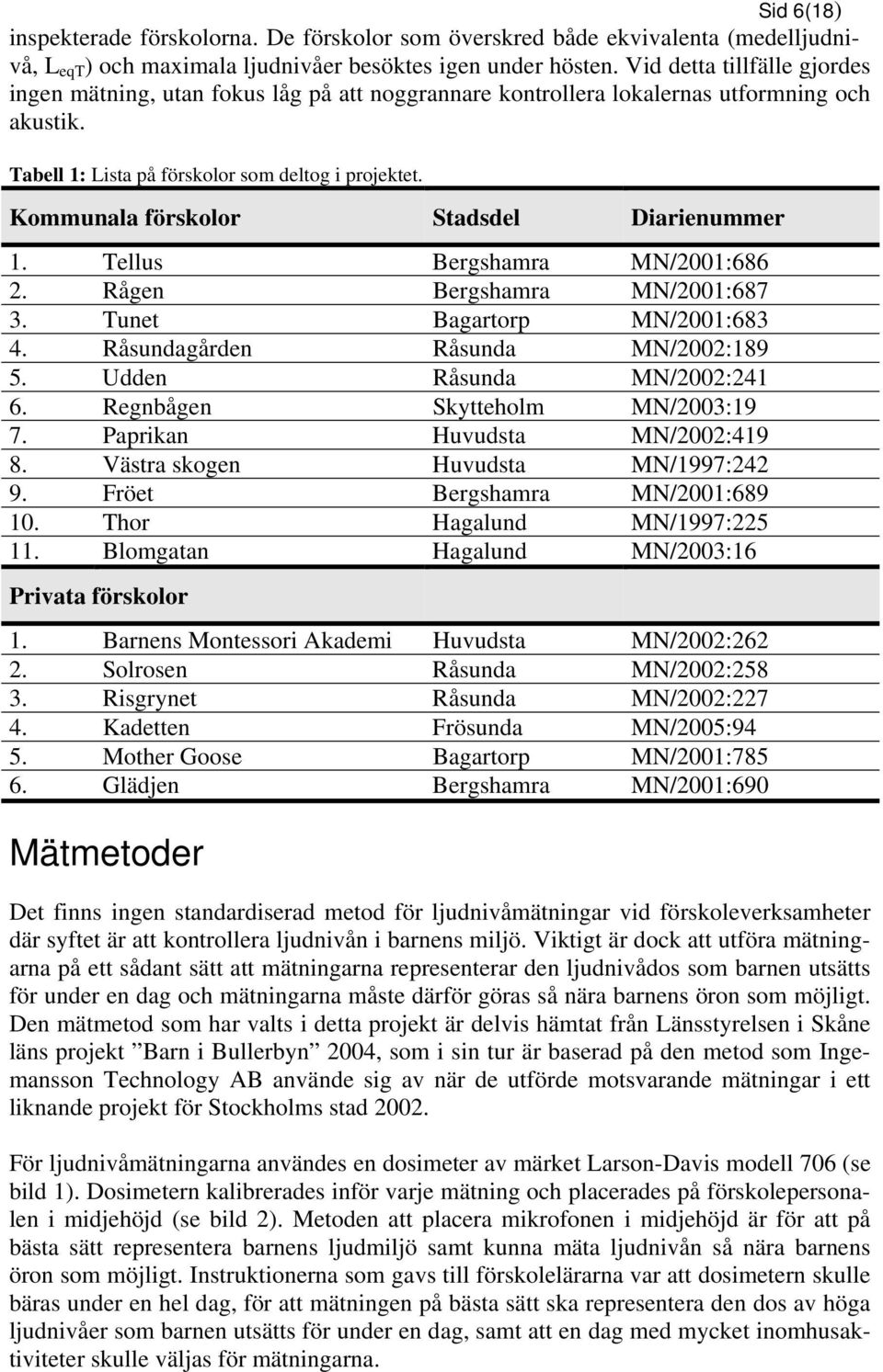 Kommunala förskolor Stadsdel Diarienummer 1. Tellus Bergshamra MN/2001:686 2. Rågen Bergshamra MN/2001:687 3. Tunet Bagartorp MN/2001:683 4. Råsundagården Råsunda MN/2002:189 5.