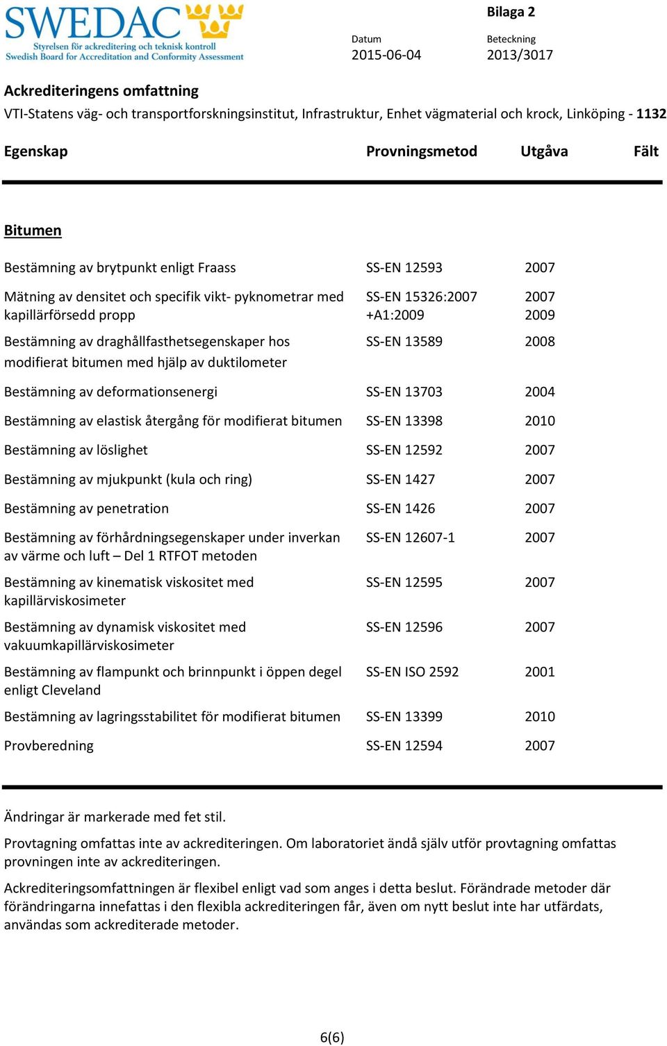 13398 2010 Bestämning av löslighet SS-EN 12592 2007 Bestämning av mjukpunkt (kula och ring) SS-EN 1427 2007 Bestämning av penetration SS-EN 1426 2007 Bestämning av förhårdningsegenskaper under