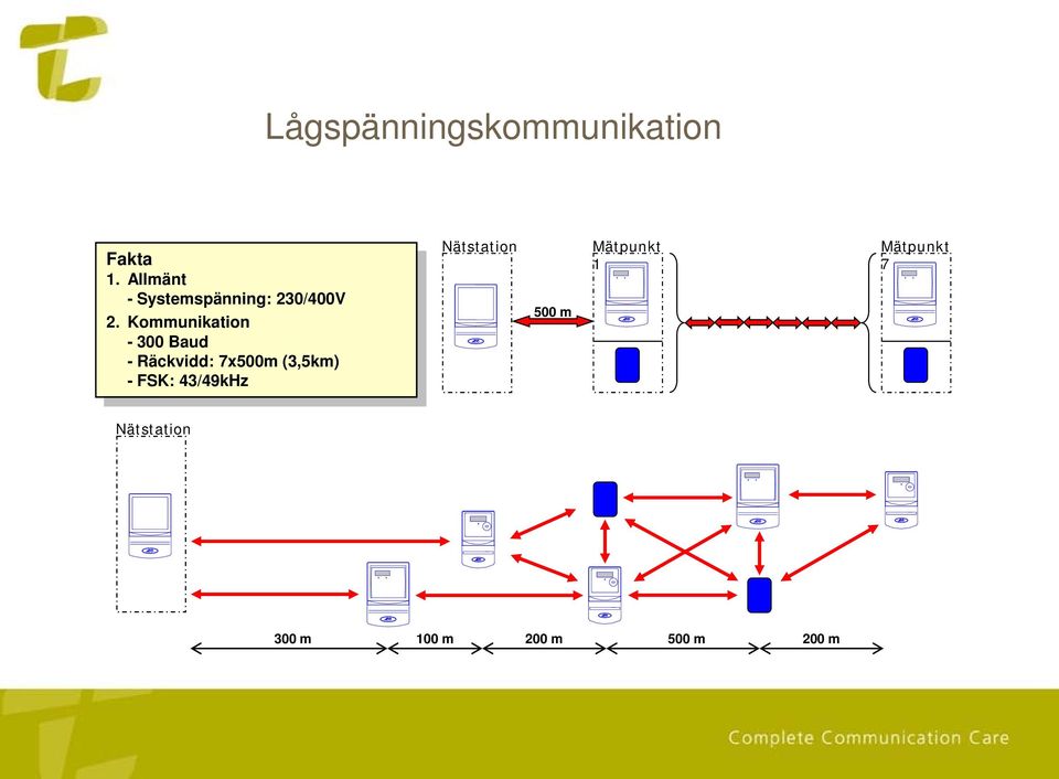 Kommunikation - 300 Baud - Räckvidd: 7x500m (3,5km) -