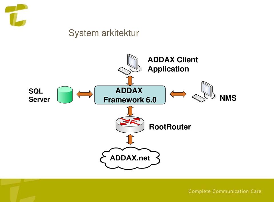 Application SQL