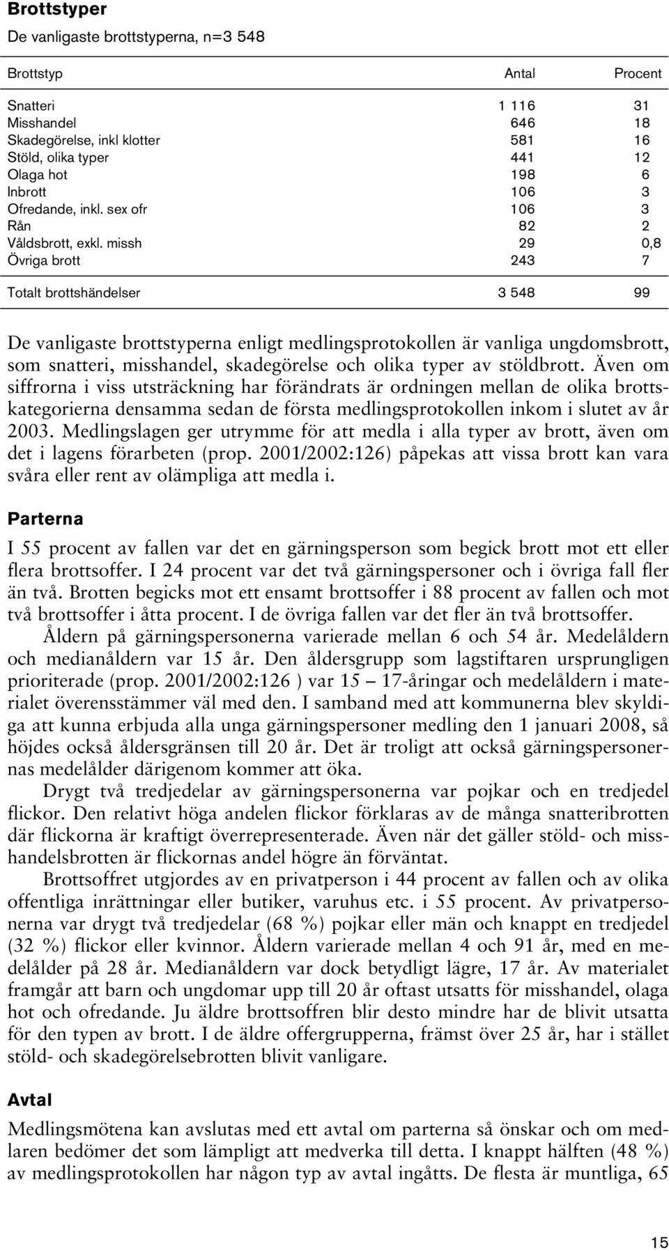 missh 29 0,8 Övriga brott 243 7 Totalt brottshändelser 3 548 99 De vanligaste brottstyperna enligt medlingsprotokollen är vanliga ungdomsbrott, som snatteri, misshandel, skadegörelse och olika typer