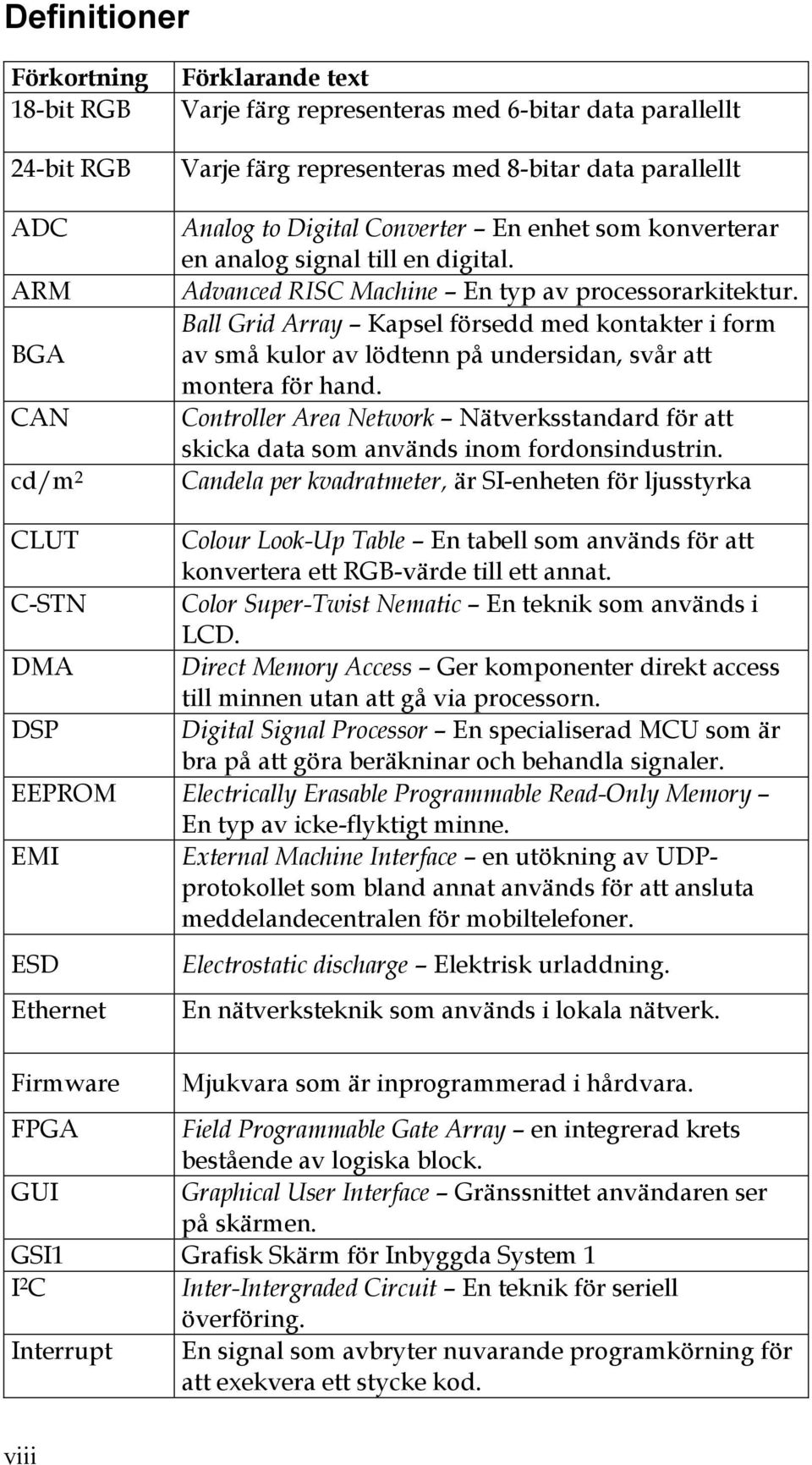 Ball Grid Array Kapsel försedd med kontakter i form av små kulor av lödtenn på undersidan, svår att montera för hand.