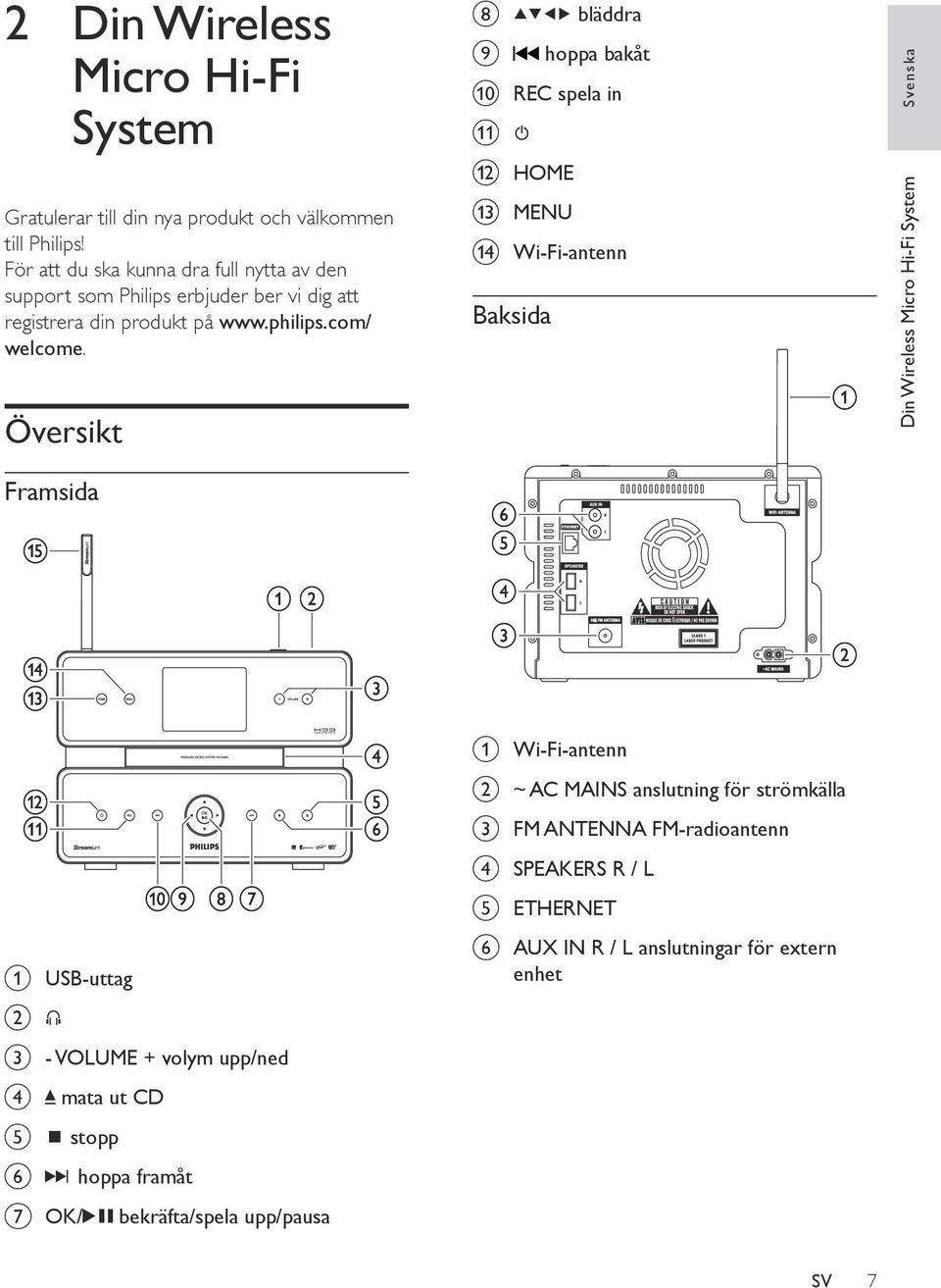 Översikt Framsida h bläddra i hoppa bakåt j REC spela in k l HOME m MENU n Wi-Fi-antenn Baksida Din Wireless Micro Hi-Fi System Svenska a USB-uttag b c -