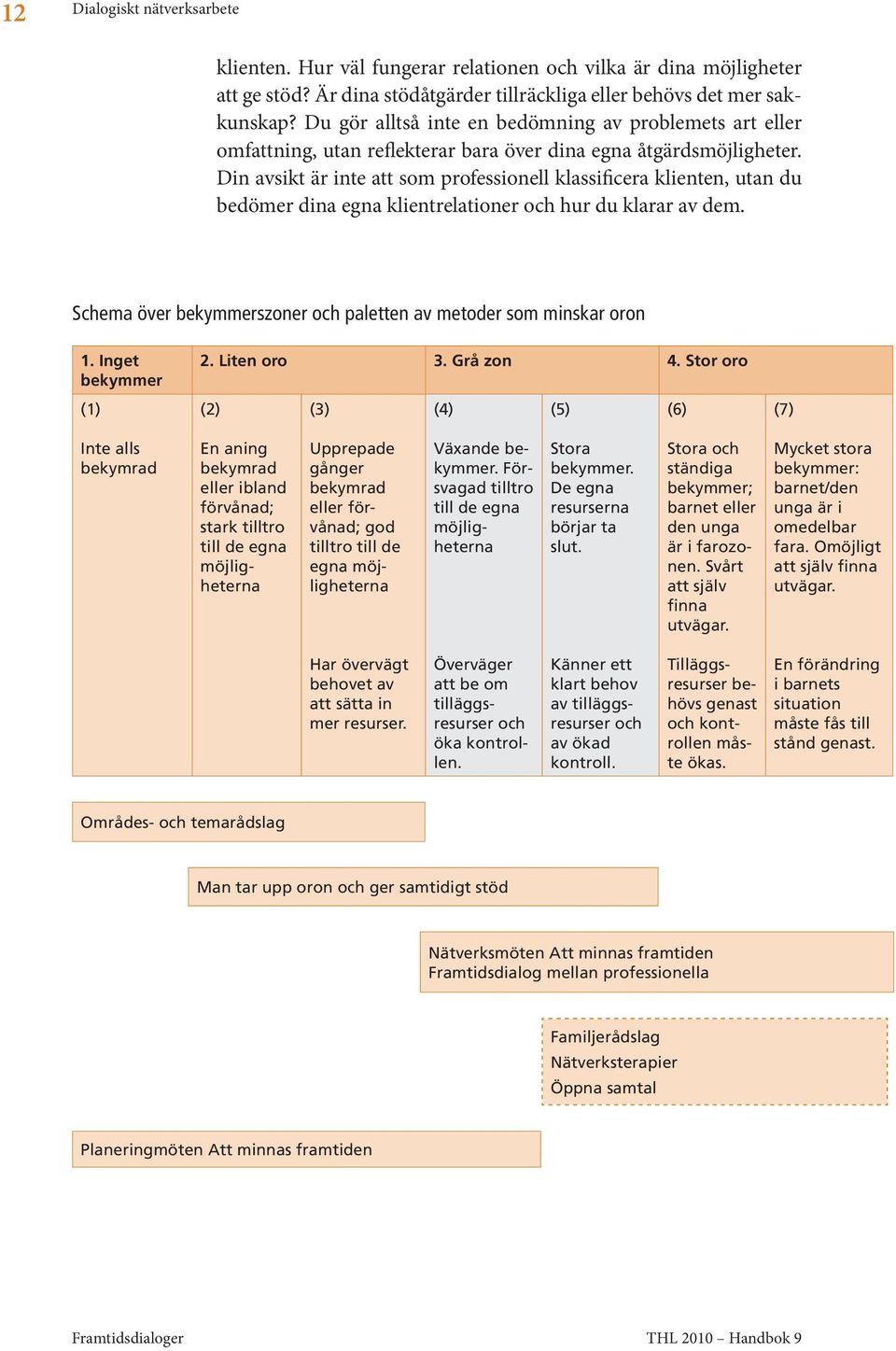 Din avsikt är inte att som professionell klassificera klienten, utan du bedömer dina egna klientrelationer och hur du klarar av dem.