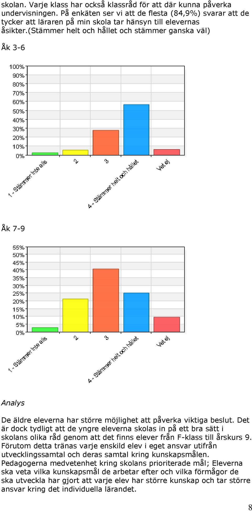 (stämmer helt och hållet och stämmer ganska väl) Åk 3-6 Åk 7-9 De äldre eleverna har större möjlighet att påverka viktiga beslut.