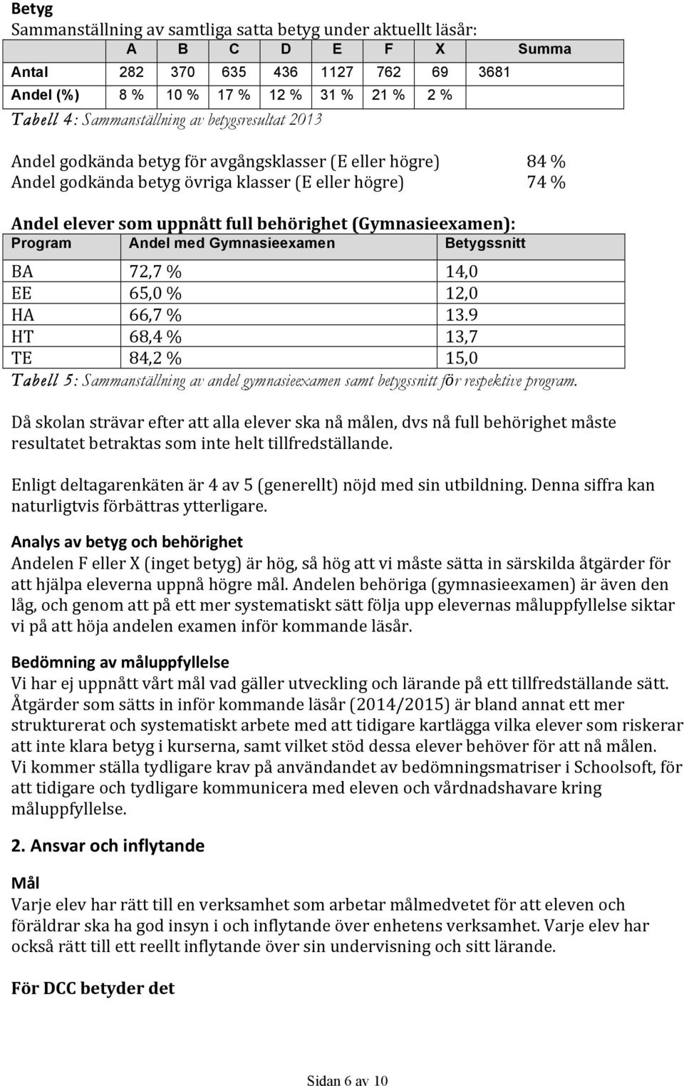 Program Andel med Gymnasieexamen Betygssnitt BA 72,7 % 14,0 EE 65,0 % 12,0 HA 66,7 % 13.