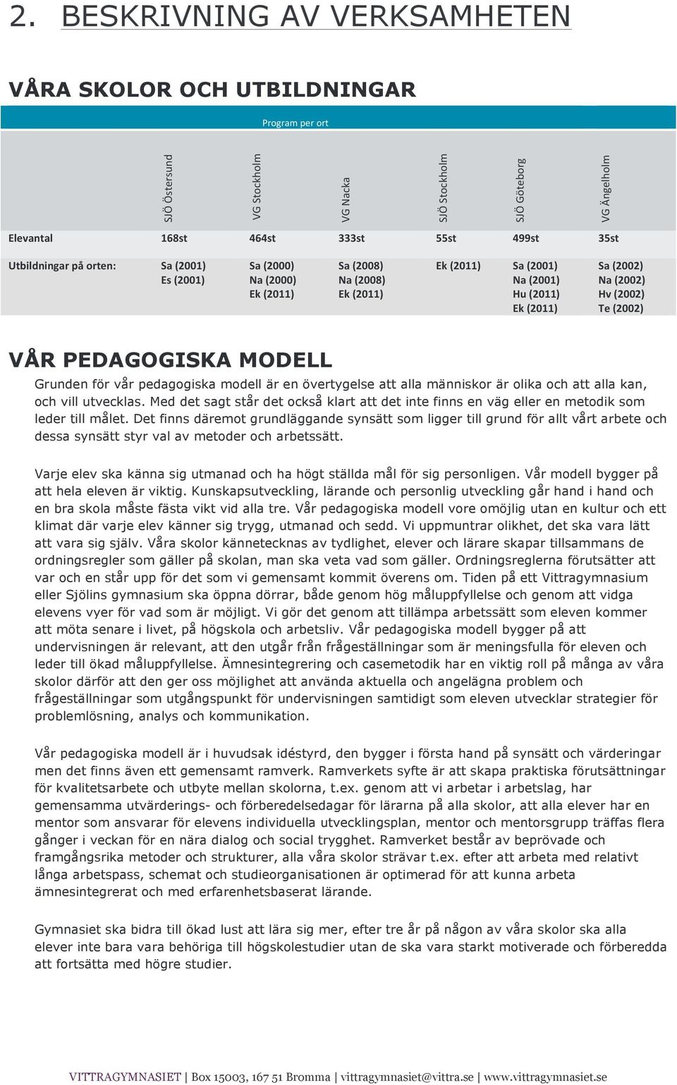 PEDAGOGISKA MODELL Grunden för vår pedagogiska modell är en övertygelse att alla människor är olika och att alla kan, och vill utvecklas.