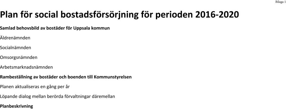 Arbetsmarknadsnämnden Rambeställning av bostäder och boenden till Kommunstyrelsen