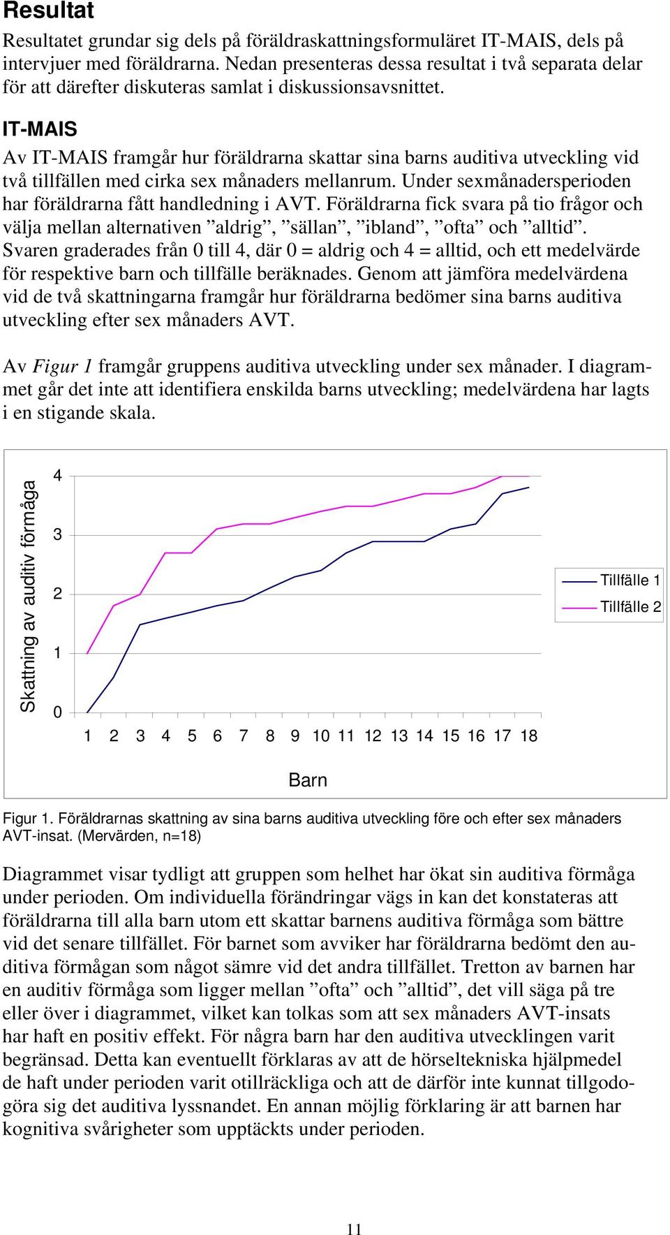 IT-MAIS Av IT-MAIS framgår hur föräldrarna skattar sina barns auditiva utveckling vid två tillfällen med cirka sex månaders mellanrum. Under sexmånadersperioden har föräldrarna fått handledning i AVT.