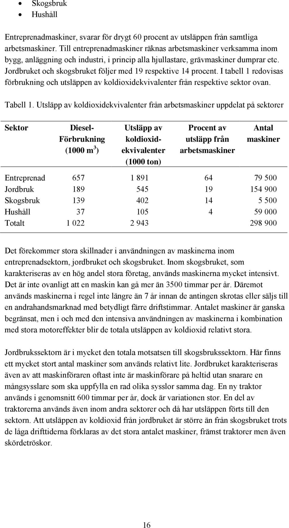 Jordbruket och skogsbruket följer med 19 respektive 14 procent. I tabell 1 redovisas förbrukning och utsläppen av koldioxidekvivalenter från respektive sektor ovan. Tabell 1.