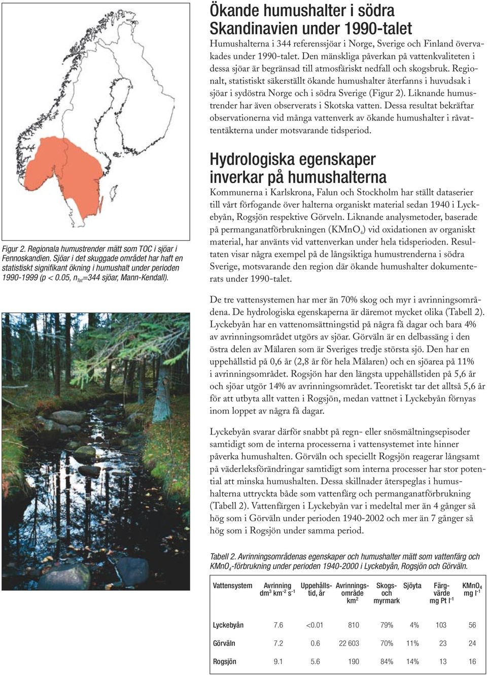 Regionalt, statistiskt säkerställt ökande humushalter återfanns i huvudsak i sjöar i sydöstra Norge och i södra Sverige (Figur 2). Liknande humustrender har även observerats i Skotska vatten.