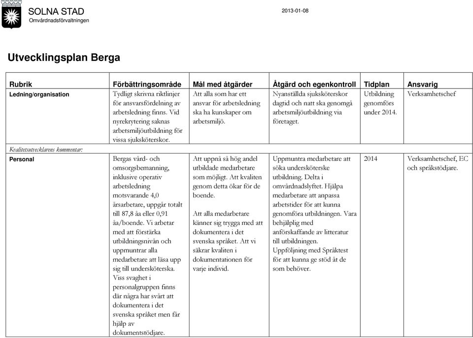 ansvar för arbetsledning ska ha kunskaper om arbetsmiljö. dagtid och natt ska genomgå arbetsmiljöutbildning via företaget. genomförs under 2014.