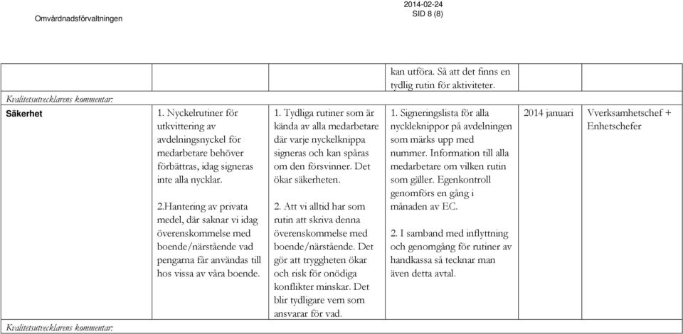 Tydliga rutiner som är kända av alla medarbetare där varje nyckelknippa signeras och kan spåras om den försvinner. Det ökar säkerheten. 2.