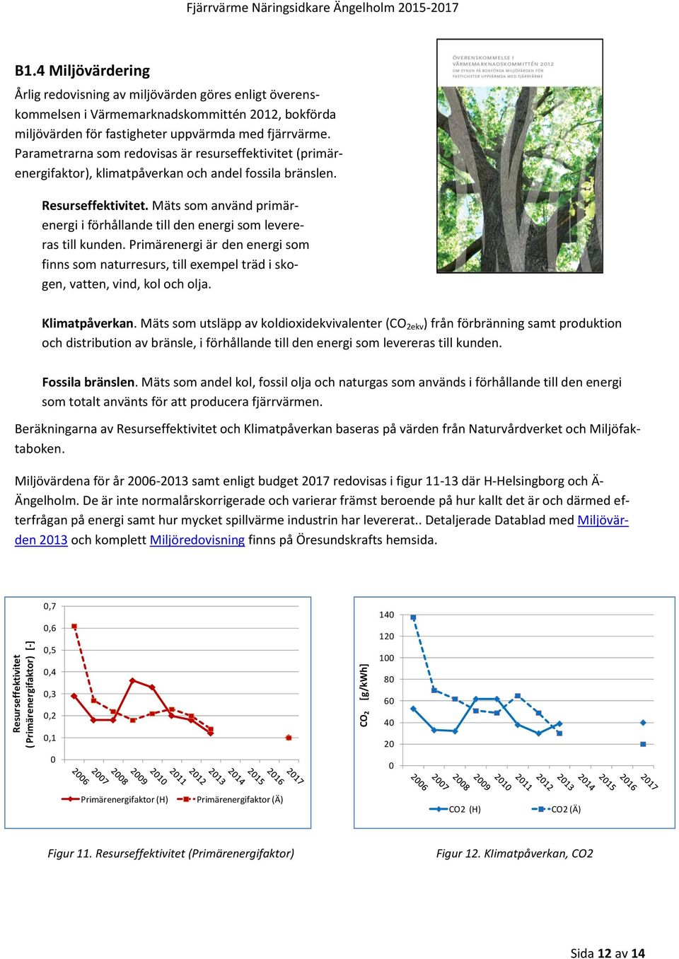 Parametrarna som redovisas är resurseffektivitet (primärenergifaktor), klimatpåverkan och andel fossila bränslen. Resurseffektivitet.
