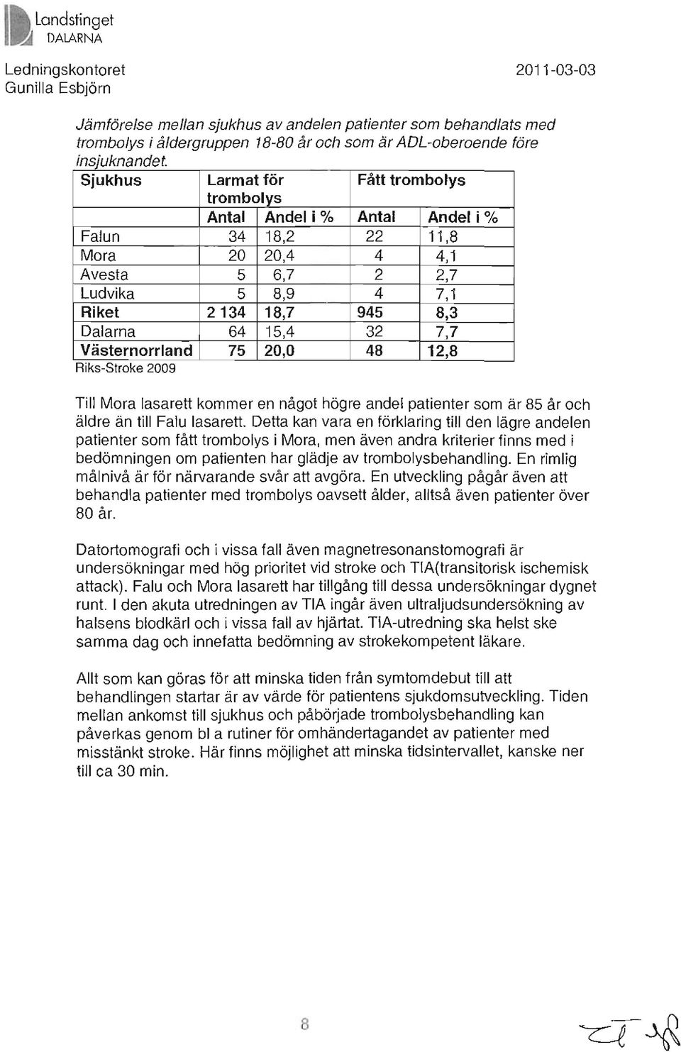 20,0 48 12,8 Rlks-Stroke 2009 Till Mora lasarett kommer en något högre andel patienter som är 85 år och äldre än till Falu lasarett.