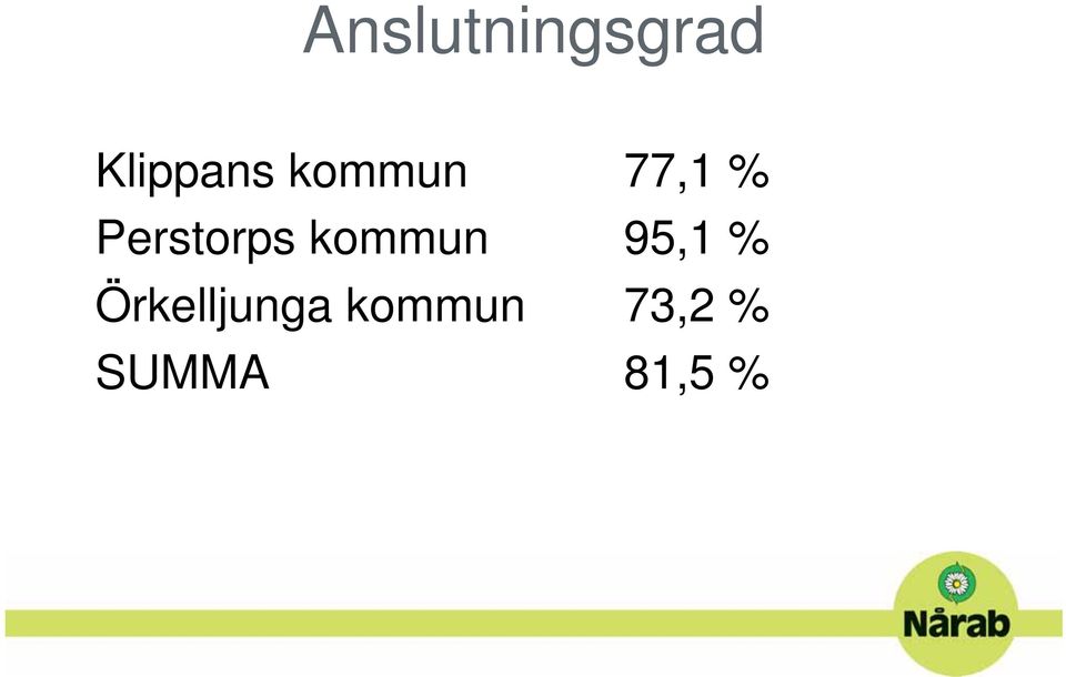 kommun 95,1 % Örkelljunga