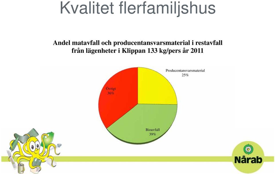 lägenheter i Klippan 133 kg/pers år 2011