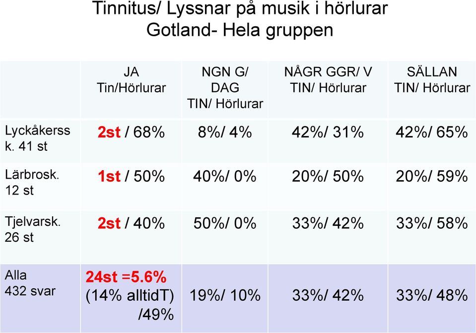 12 st Tjelvarsk.