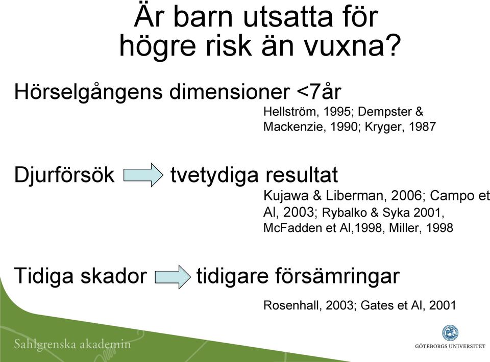 Kryger, 1987 Djurförsök Tidiga skador tvetydiga resultat Kujawa & Liberman, 2006;