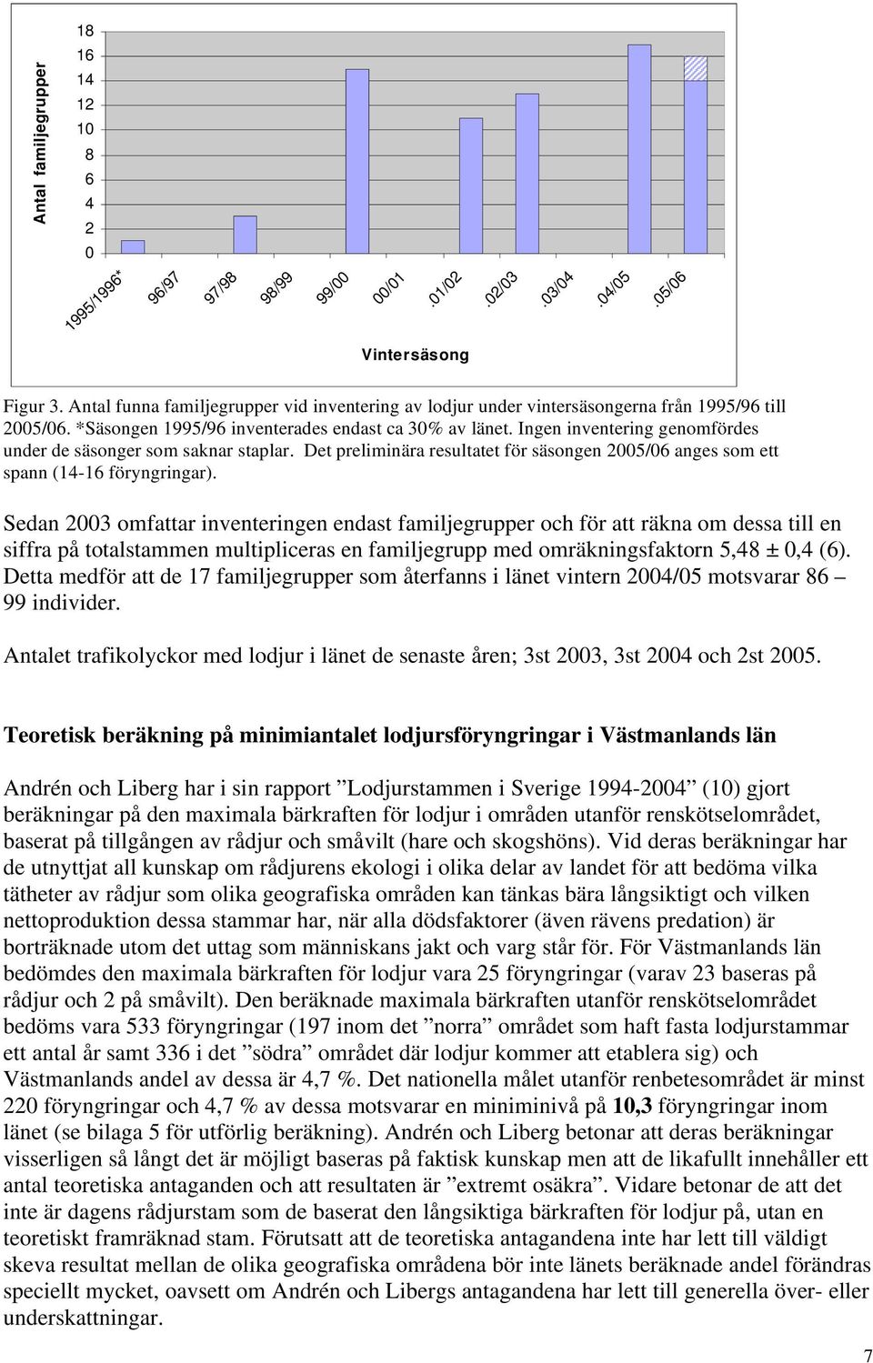 Ingen inventering genomfördes under de säsonger som saknar staplar. Det preliminära resultatet för säsongen 2005/06 anges som ett spann (14-16 föryngringar).