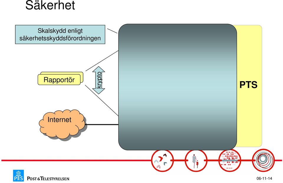 mm Rapportör krypto db Incident-db